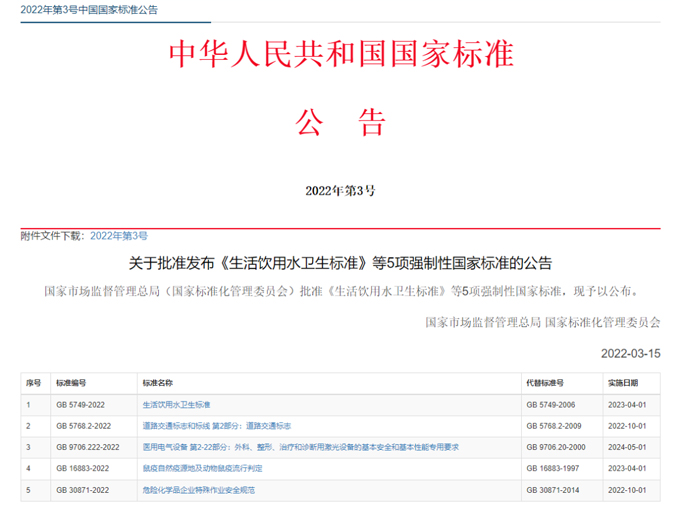 最新《生活飲用水衛(wèi)生標(biāo)準(zhǔn)》（GB5749-2022）公布，關(guān)注點(diǎn)有哪些？
